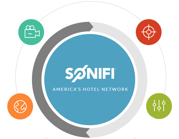 SONIFI Solutions